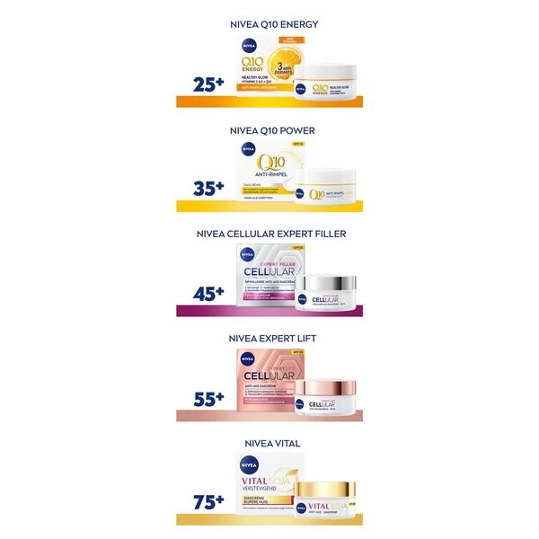 Nivea Q10 Power 35+ Anti-Rimpel Dagcrème 3 Nivea Q10 Power 35+ Anti-Rimpel Dagcrème - Afbeelding 3